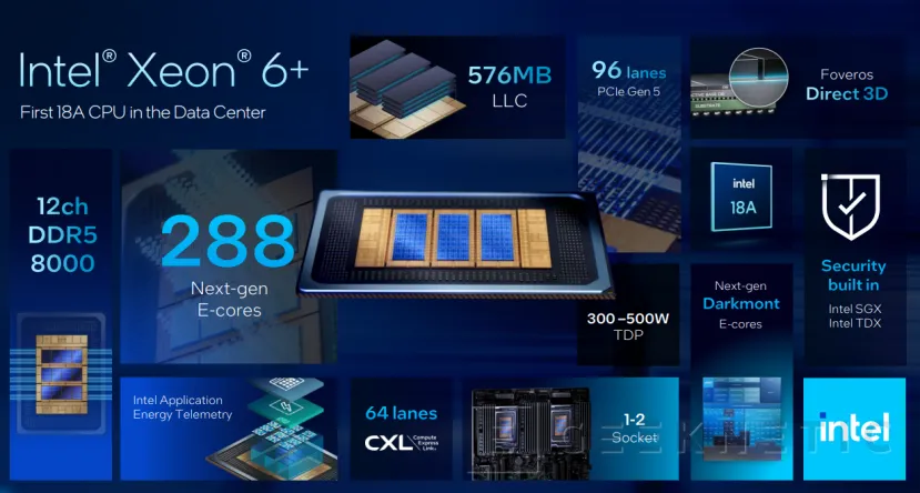 Geeknetic Xeon 6+ ClearWater Forest : CPU double densité et 3D avec 288 cœurs 10