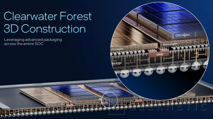 Geeknetic Xeon 6+ ClearWater Forest : double densité et CPU 3D avec 288 cœurs 7