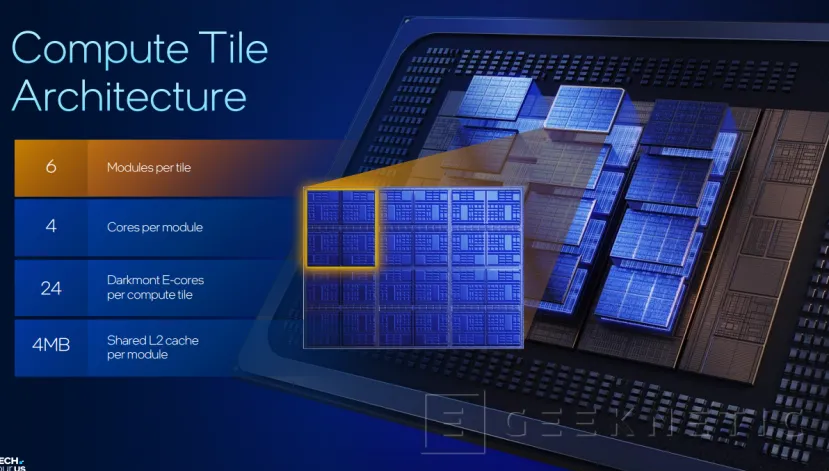 Geeknetic Xeon 6+ ClearWater Forest : double densité et CPU 3D avec 288 cœurs 9