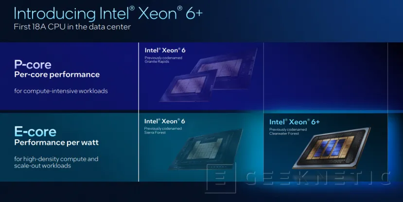 Geeknetic Xeon 6+ ClearWater Forest : double densité et CPU 3D avec 288 cœurs 4
