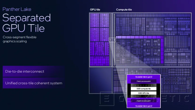 Geeknetic Intel Panther Lake, architecture basée sur Intel 18A 2