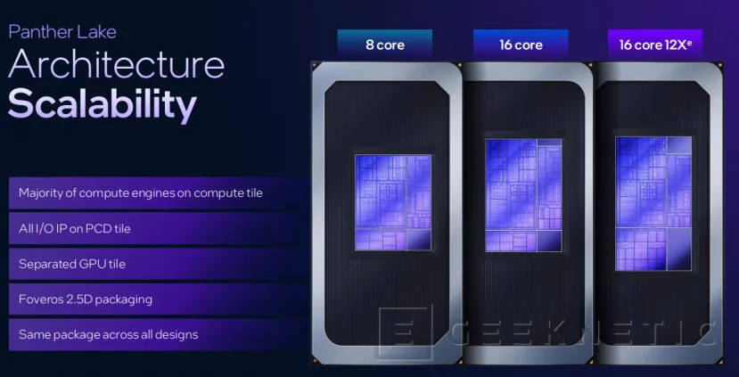 Geeknetic Intel Panther Lake, architecture basée sur Intel 18A 4