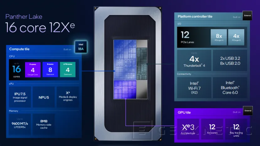 Geeknetic Intel Panther Lake, architecture basée sur Intel 18A 7