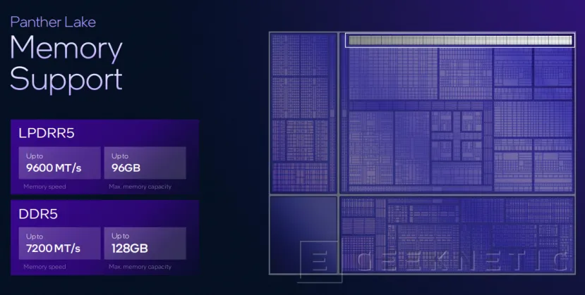 Geeknetic Intel Panther Lake, architecture basée sur Intel 18A 6