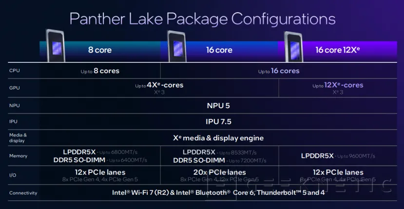 Geeknetic Intel Panther Lake, architecture basée sur Intel 18A 8