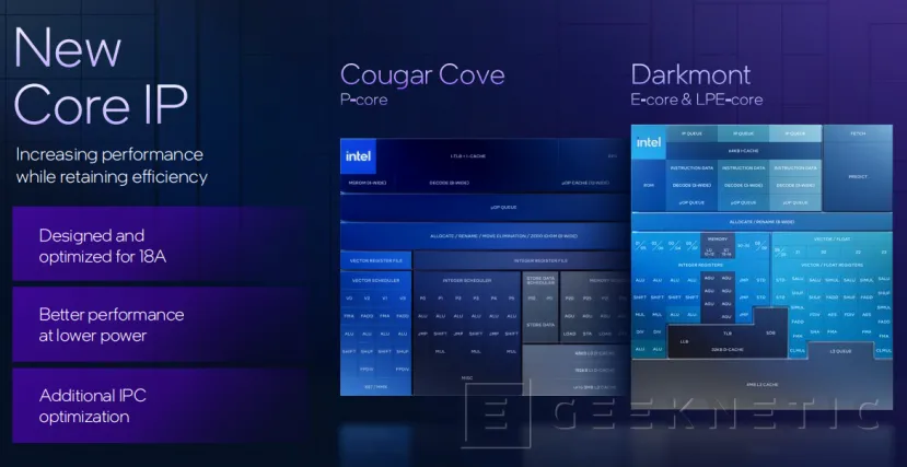 Geeknetic Intel Panther Lake, architecture basée sur Intel 18A 9