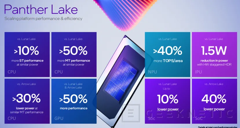 Geeknetic Intel Panther Lake, architecture basée sur Intel 18A 18