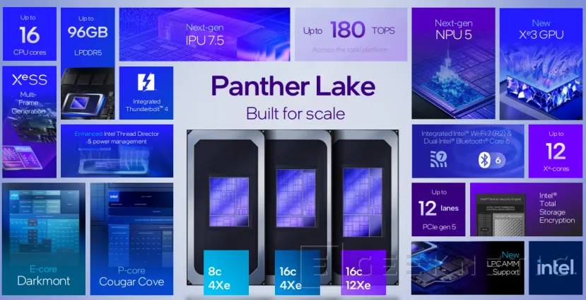 Geeknetic Intel Panther Lake, architecture basée sur Intel 18A 19
