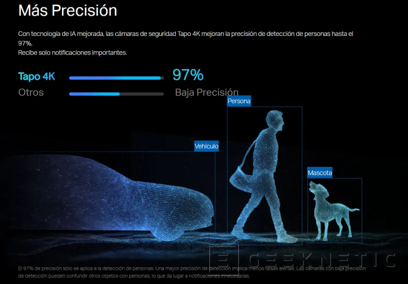 Une netteté geeknétique qui protège : caméras Tapo 4K avec intelligence artificielle avancée 4
