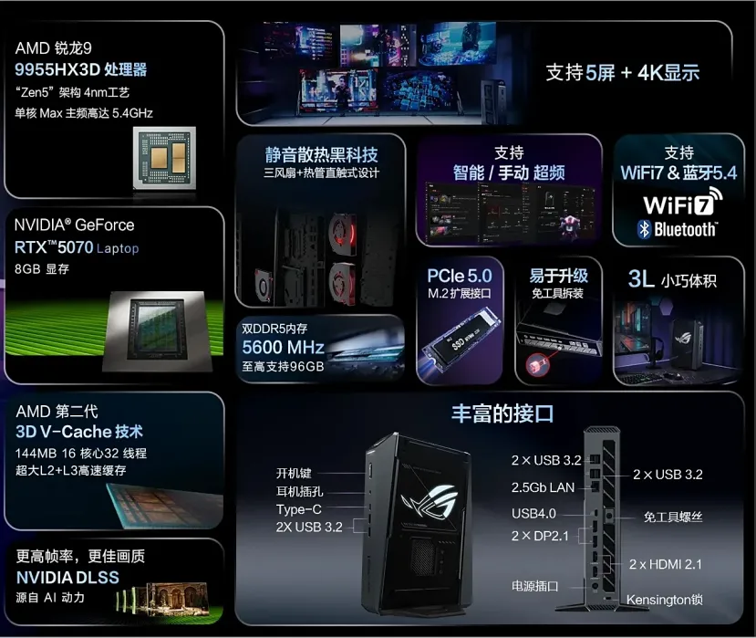Geeknetic L'ASUS ROG NUC 9 comprend désormais également un graphique AMD Ryzen 9 9955HX3D et RTX 5070M 2