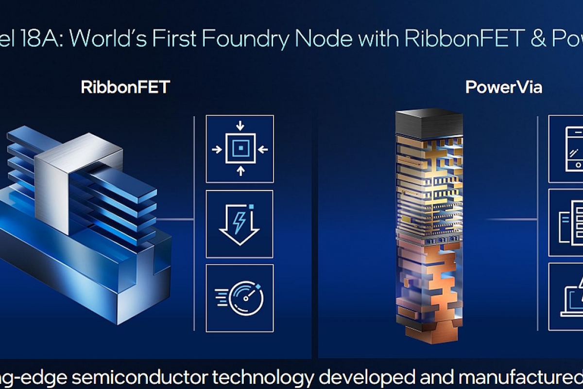 Intel 18A, RibbonFET et PowerVIA