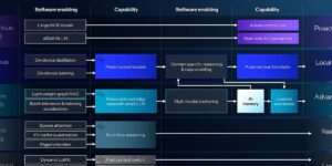 Intel Panther Lake, le premier PC « Agentic AI »