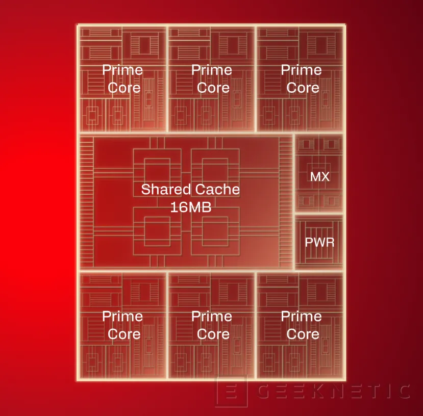 Geeknetic Le processeur Snapdragon X2 Elite Series est 39% plus performant que la dernière génération avec 43% de consommation en moins 3
