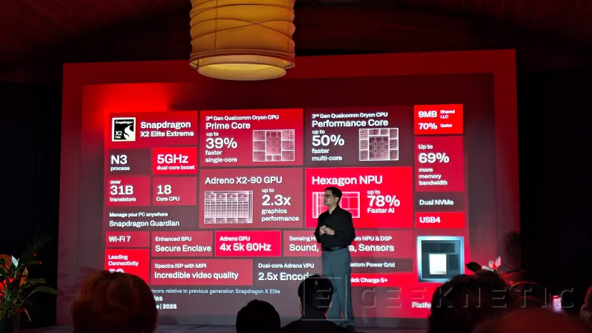 Geeknetic Le processeur Snapdragon X2 Elite Series est 39% plus performant que la dernière génération avec 43% de consommation en moins 4