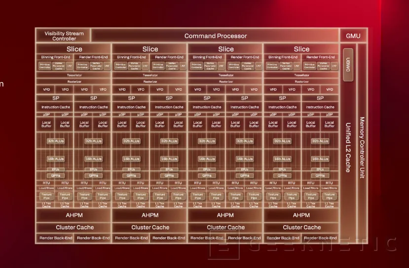 Geeknetic Le GPU Adreno X2 de la série Snapdragon X2 Elite laisse derrière lui l'Intel Arc 140V et l'AMD Radeon 890M 2 dans les jeux