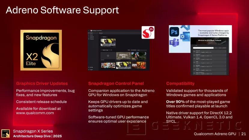 Geeknetic Le GPU Adreno X2 de la série Snapdragon X2 Elite laisse derrière lui l'Intel Arc 140V et l'AMD Radeon 890M 6 dans les jeux