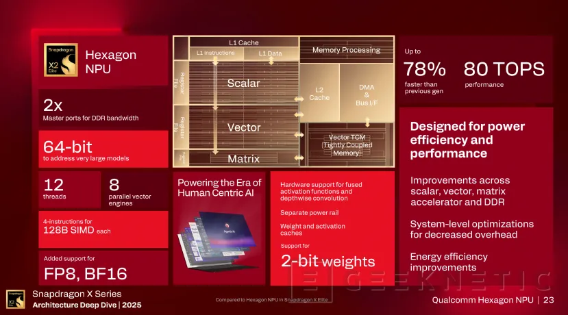 Geeknetic Jusqu'à 80 TOPS de performances pour l'IA dans le nouveau NPU Hexagon 6 du Snapdragon X2 Elite Series 4