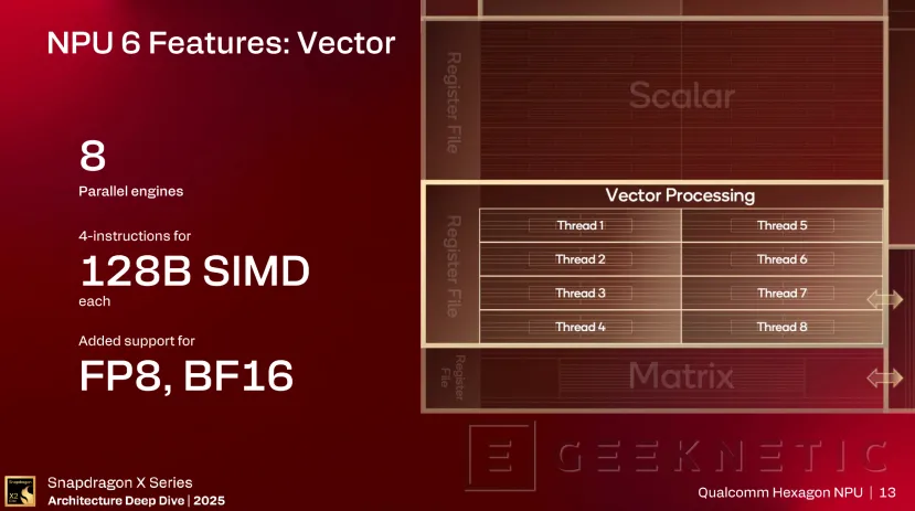 Geeknetic Jusqu'à 80 TOPS de performances pour l'IA dans le nouveau NPU Hexagon 6 du Snapdragon X2 Elite Series 2