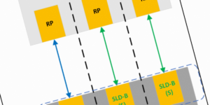 CXL 4.0 est désormais officiel : PCIe 7.0, double la bande passante et prise en charge de l’agrégation de ports