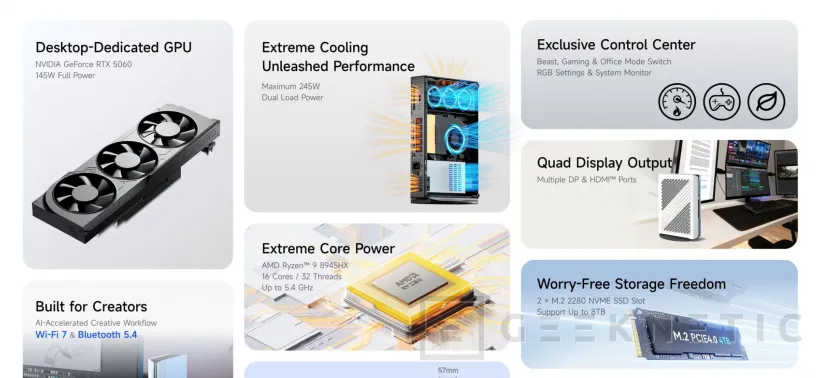 Geeknetic Minisforum a présenté un AMD Ryzen 9 8945HX et un NVIDIA RTX 5060 pour les ordinateurs de bureau en 3,5 litres 4