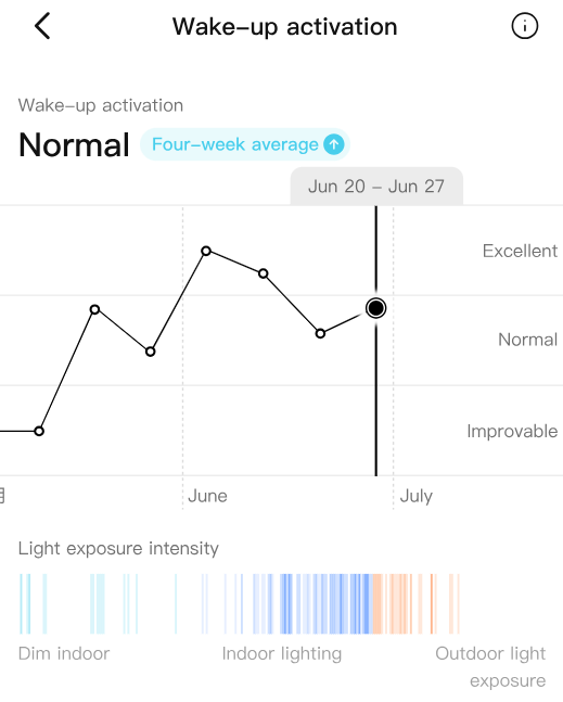 RingConn Smart Ring v3.12 - Activation du réveil