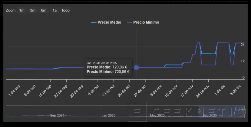 Les kits de RAM Geeknetic hautes performances et haute capacité battent un NVIDIA RTX 5090 2 en termes de prix