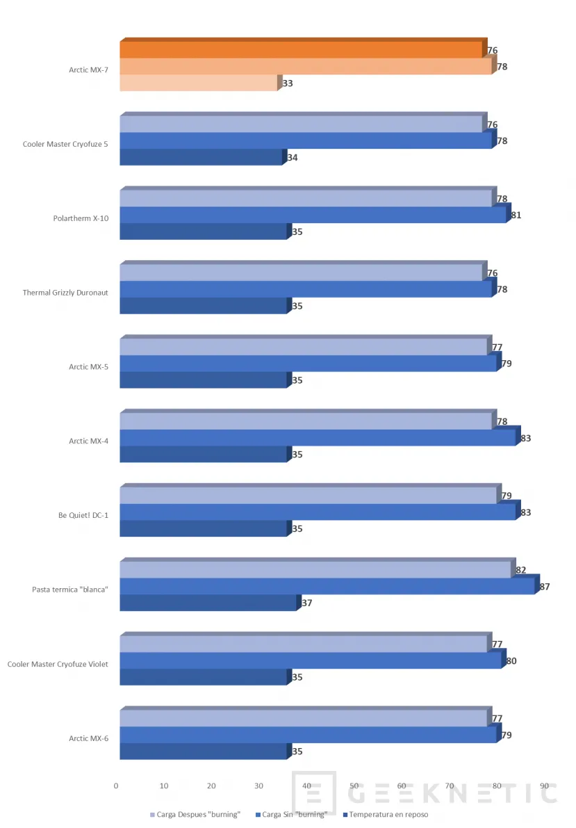 Pâte thermique Geeknetic Arctic MX-7 Review 7