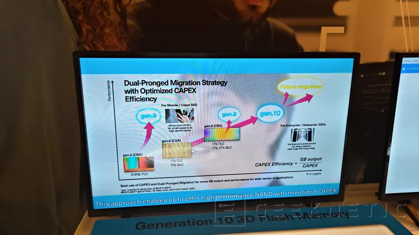 Geeknetic Kioxia présente la 10ème génération de mémoire Kioxia 3D FLASH BiCS, jusqu'à 4,8 GT/s 2