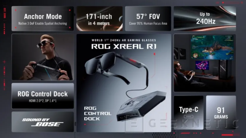 Geeknetic Avec les nouvelles lunettes ASUS ROG XREAL R1 Gaming AR, vous pouvez créer un écran virtuel de 171 pouces à 240 Hz 2
