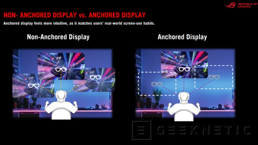 Geeknetic Avec les nouvelles lunettes ASUS ROG XREAL R1 Gaming AR, vous pouvez créer un écran virtuel de 171 pouces à 240 Hz 3