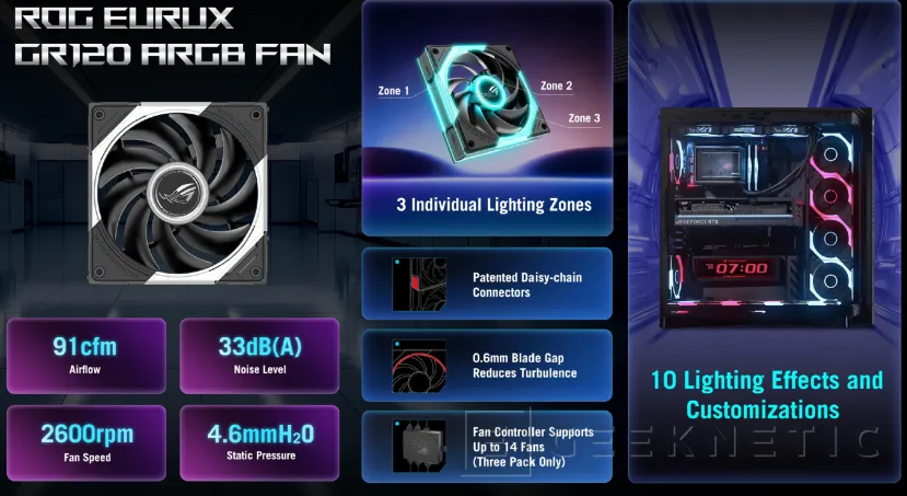 Écran Geeknetic de 9,2 pouces et design panoramique avec verre incurvé dans le nouveau boîtier ASUS ROG Cronox 5