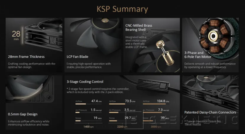 Écran Geeknetic de 9,2 pouces et design panoramique avec verre incurvé dans le nouveau boîtier ASUS ROG Cronox 7