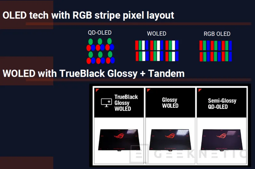 Geeknetic ASUS nous présente ses nouveaux moniteurs de jeu avec panneaux OLED avec bandes RVB de dernière génération en tandem, double mode et bien plus encore 2