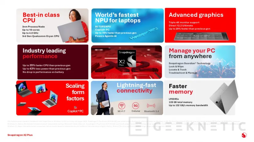 Geeknetic Qualcomm présente le nouveau Snapdragon X2 Plus, jusqu'à 10 cœurs et 80 TOPS 2 NPU