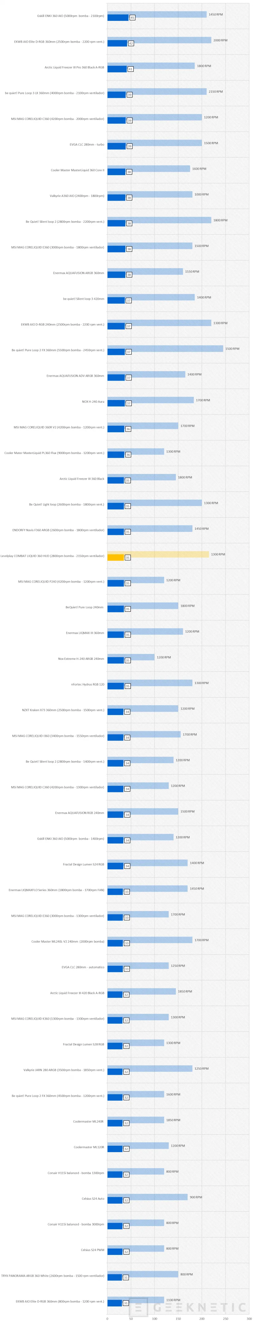 Geeknetic Levelplay COMBAT LIQUID 360 HUD Revue 18