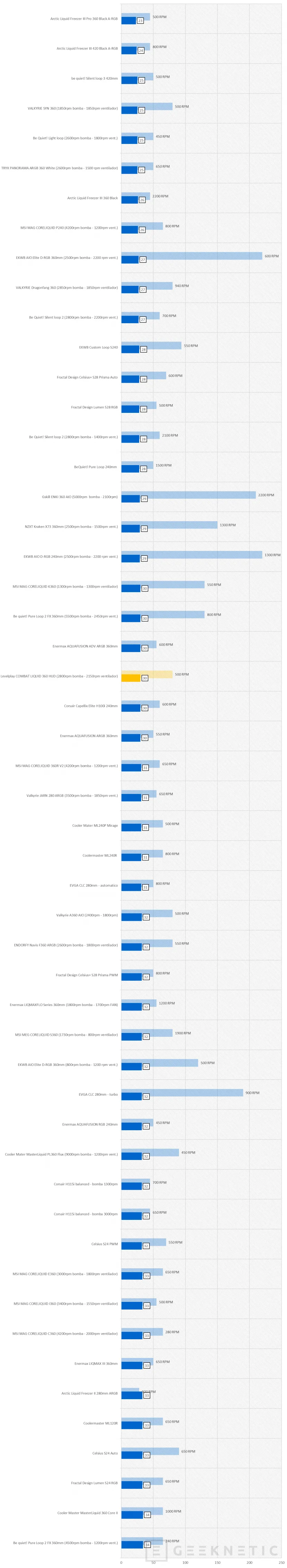 Geeknetic Levelplay COMBAT LIQUID 360 HUD Revue 13