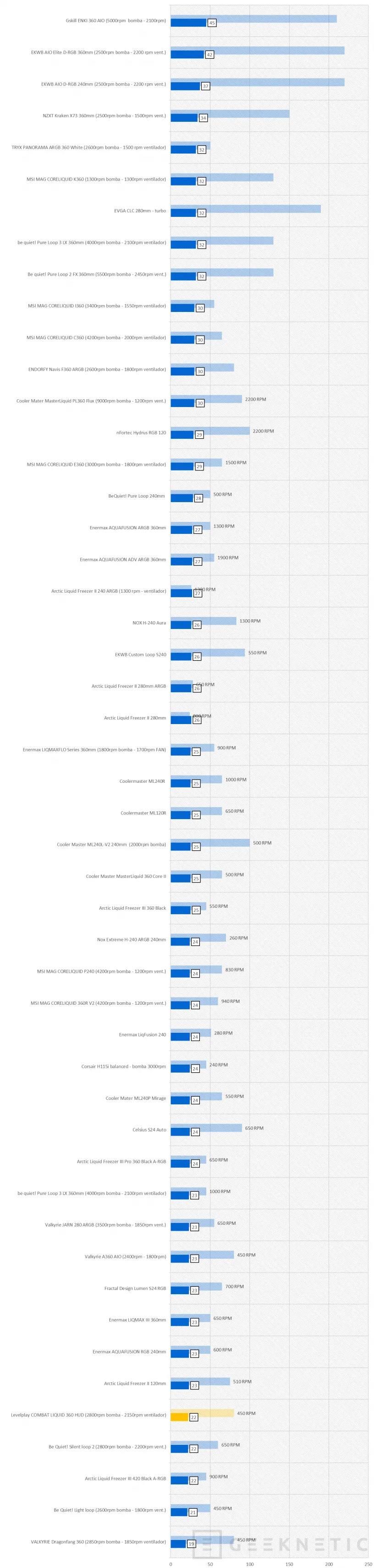 Revue Geeknetic Levelplay COMBAT LIQUID 360 HUD 17