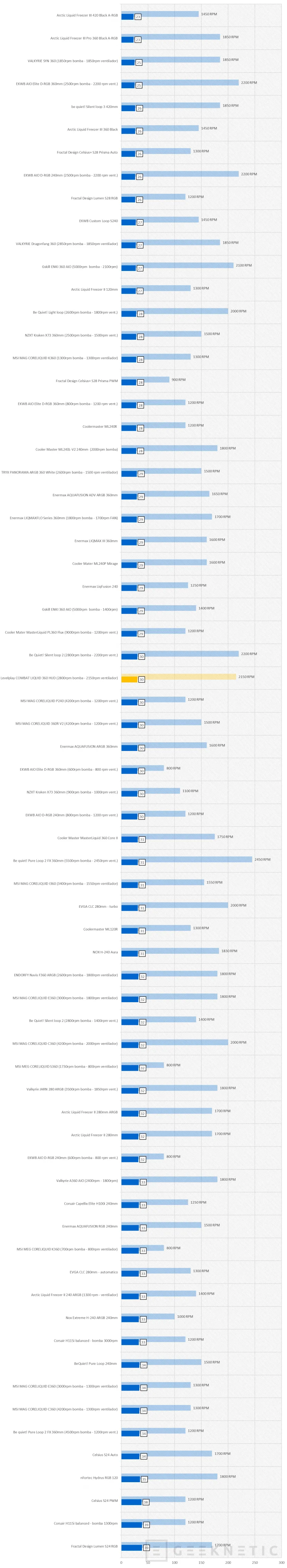 Geeknetic Levelplay COMBAT LIQUID 360 HUD Revue 20