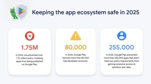 sécurité des résultats Google