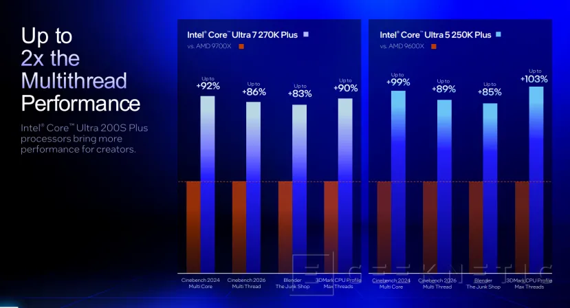 Geeknetic Le nouveau Intel Core Ultra 200S Plus arrive avec plus de cœurs et de meilleures performances dans les jeux 2