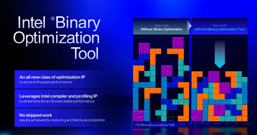 Geeknetic Le nouveau Intel Core Ultra 200S Plus arrive avec plus de cœurs et de meilleures performances dans les jeux 4