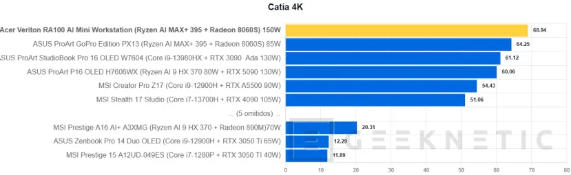 Examen de la mini station de travail Geeknetic Acer Veriton RA100 AI 7
