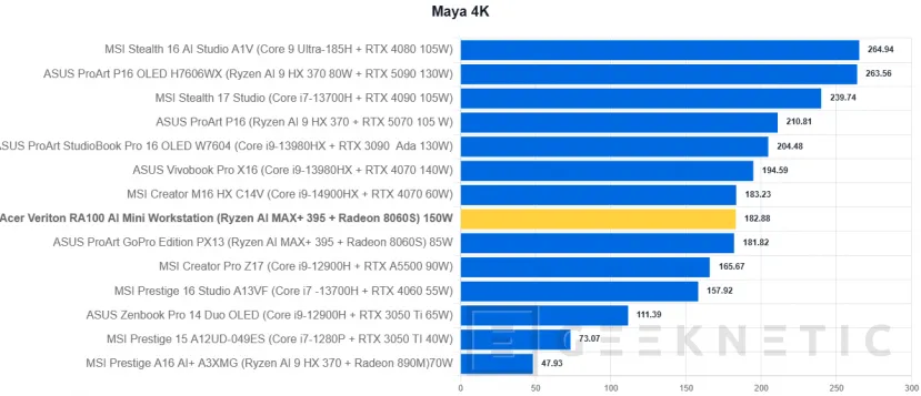 Examen de la mini station de travail Geeknetic Acer Veriton RA100 AI 10