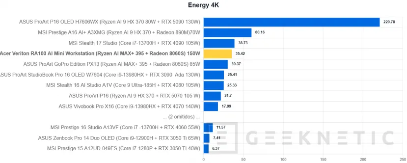 Examen de la mini station de travail Geeknetic Acer Veriton RA100 AI 9