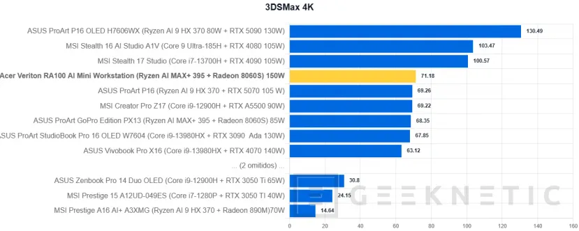 Examen de la mini station de travail Geeknetic Acer Veriton RA100 AI 6