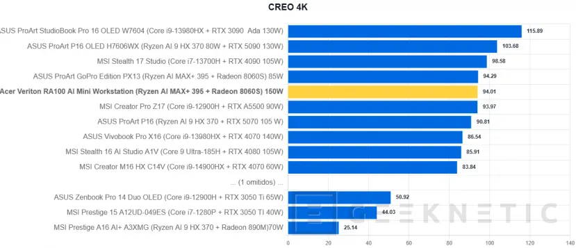 Examen de la mini station de travail Geeknetic Acer Veriton RA100 AI 8