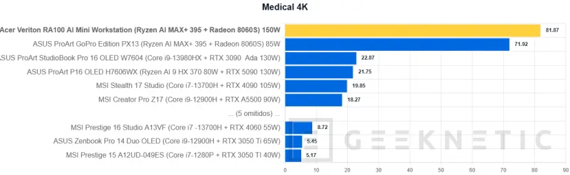 Examen de la mini station de travail Geeknetic Acer Veriton RA100 AI 11