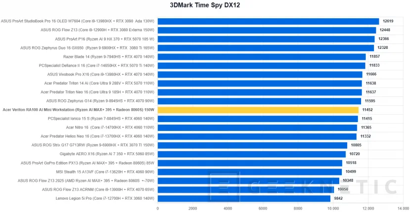 Examen de la mini station de travail Geeknetic Acer Veriton RA100 AI 25
