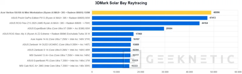 Examen de la mini station de travail Geeknetic Acer Veriton RA100 AI 20