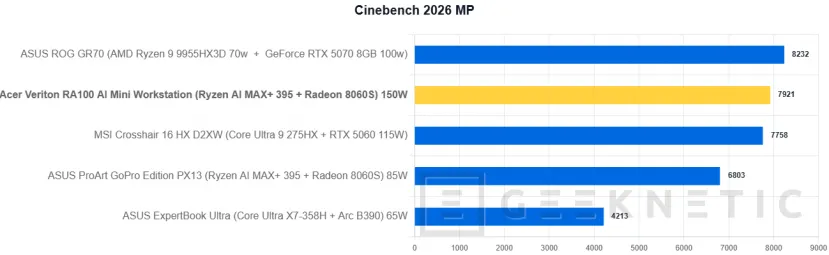 Examen de la mini station de travail Geeknetic Acer Veriton RA100 AI 16